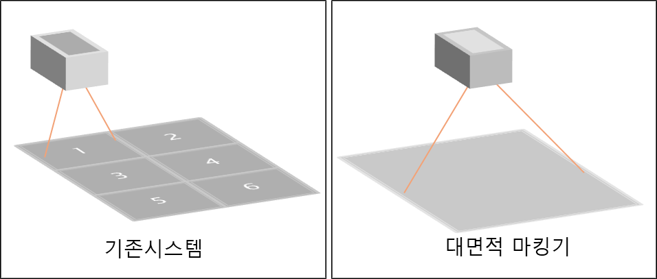 대면적마킹기 비교